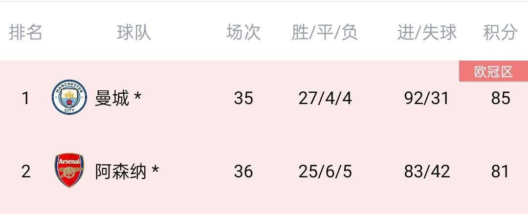 720p蓝光