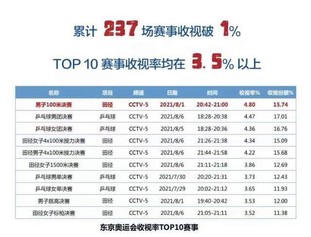 全集已更新粤语版